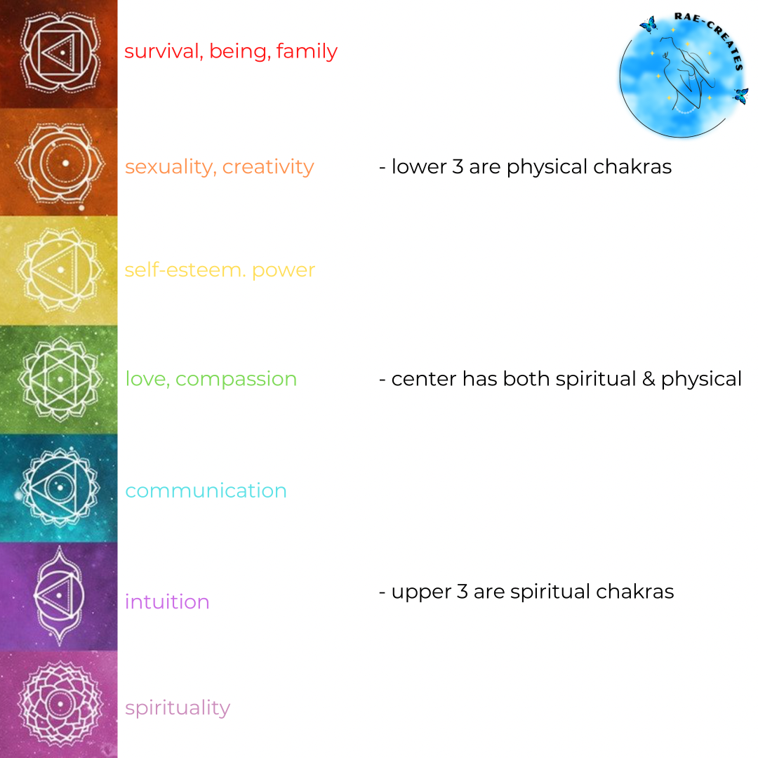 Chakra Crystal Set